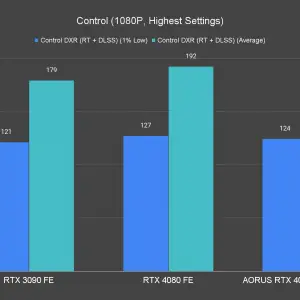 Control 1080P Highest Settings 3