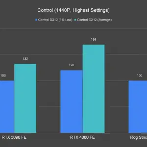 Control 1440P Highest Settings 1 1