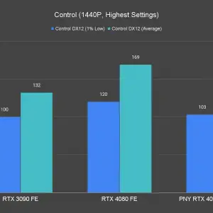 PNY RTX 4060 Ti XLR8 Review - Circuit Board Analysis