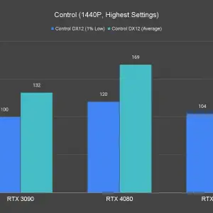 Control 1440P Highest Settings 1 4