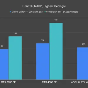 Control 1440P Highest Settings 3