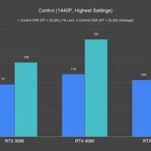 Control 1440P Highest Settings