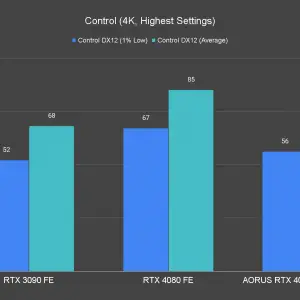 Control 4K Highest Settings 1 2