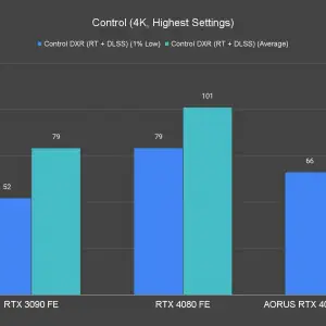 Control 4K Highest Settings 3