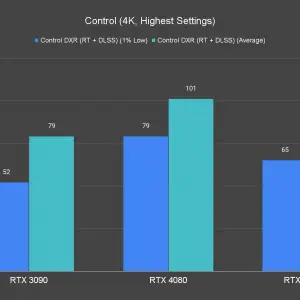 Control 4K Highest Settings 5