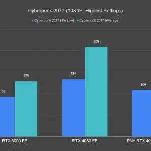 Cyberpunk 2077 1080P Highest Settings 1 3