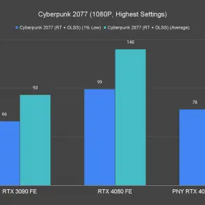 Cyberpunk 2077 1080P Highest Settings 4