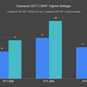 Cyberpunk 2077 1080P Highest Settings 5