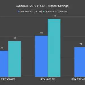 Cyberpunk 2077 1440P Highest Settings 1 3