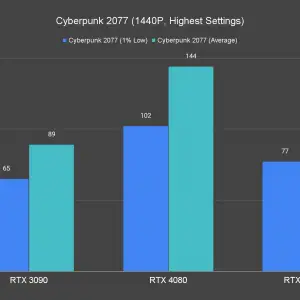 Cyberpunk 2077 1440P Highest Settings 1