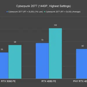 Cyberpunk 2077 1440P Highest Settings 4