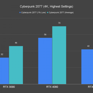 Cyberpunk 2077 4K Highest Settings 1