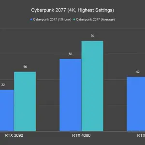 Cyberpunk 2077 4K Highest Settings 1 4