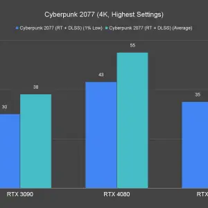 Cyberpunk 2077 4K Highest Settings