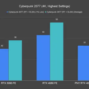 Cyberpunk 2077 4K Highest Settings 4