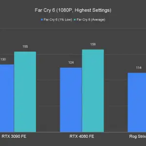 Far Cry 6 1080P Highest Settings 1 1