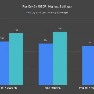Far Cry 6 1080P Highest Settings 1 3