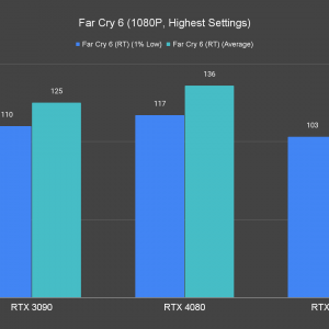 Far Cry 6 1080P Highest Settings