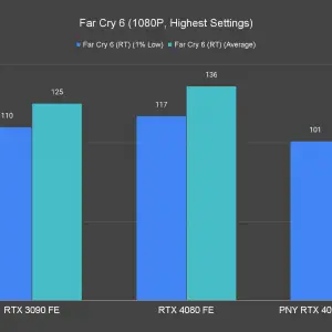 Far Cry 6 1080P Highest Settings 4