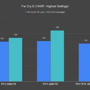 Far Cry 6 1440P Highest Settings 1 3