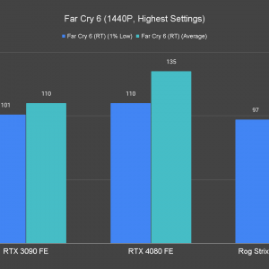 Far Cry 6 1440P Highest Settings 2