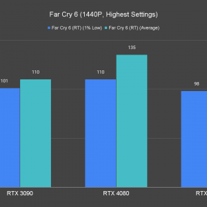 Far Cry 6 1440P Highest Settings