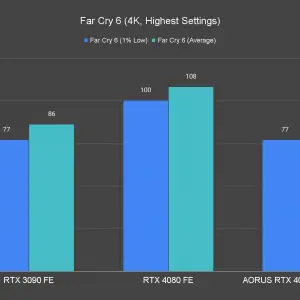 Far Cry 6 4K Highest Settings 1 2
