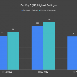 Far Cry 6 4K Highest Settings 1