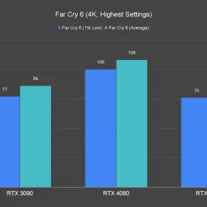 Far Cry 6 4K Highest Settings 1