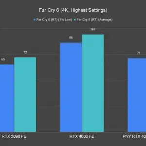 Far Cry 6 4K Highest Settings 4