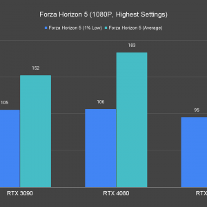 Forza Horizon 5 1080P Highest Settings 1
