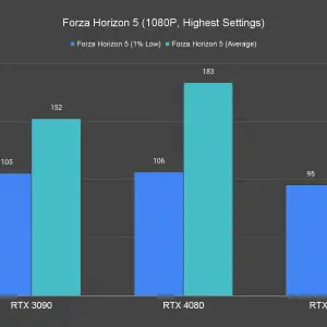 Forza Horizon 5 1080P Highest Settings 1