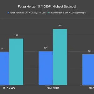 Forza Horizon 5 1080P Highest Settings