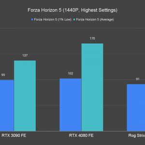 Forza Horizon 5 1440P Highest Settings 1 1