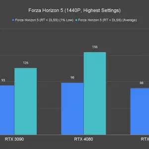 Forza Horizon 5 1440P Highest Settings