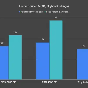 Forza Horizon 5 4K Highest Settings 1 1