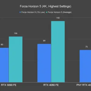 Forza Horizon 5 4K Highest Settings 1 3