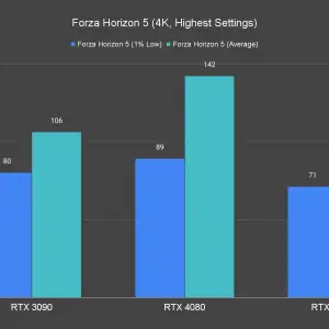 Forza Horizon 5 4K Highest Settings 1