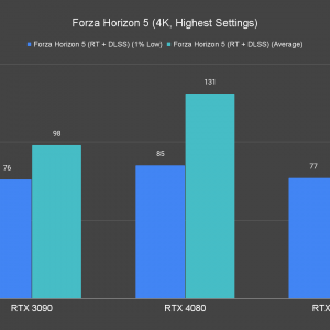Forza Horizon 5 4K Highest Settings