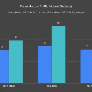 Forza Horizon 5 4K Highest Settings 5