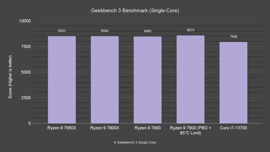 Geekbench 3 Benchmark Single Core