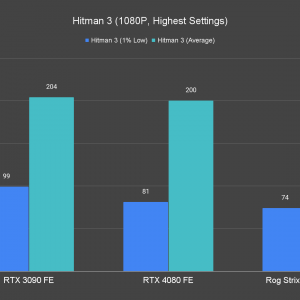 Hitman 3 1080P Highest Settings 1 1