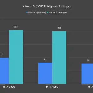 Hitman 3 1080P Highest Settings 1