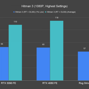 Hitman 3 1080P Highest Settings 2