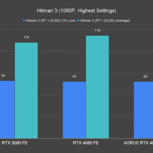 Hitman 3 1080P Highest Settings 3