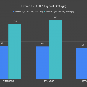 Hitman 3 1080P Highest Settings