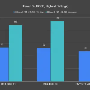 Hitman 3 1080P Highest Settings 4