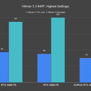 Hitman 3 1440P Highest Settings 1 2