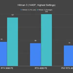 Hitman 3 1440P Highest Settings 1 3