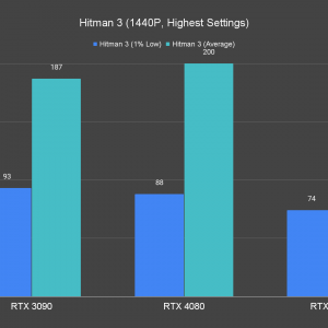 Hitman 3 1440P Highest Settings 1
